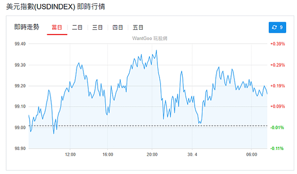 114年4月30日盤前分析