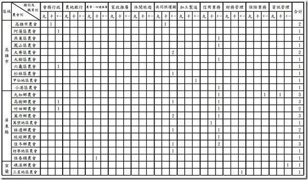 新進人員各類職缺員額一覽表-5