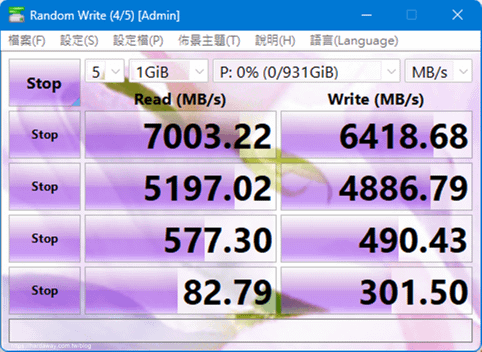 美光Micron Crucial T500 SSD CrystalDiskMark循序讀取與寫入速度