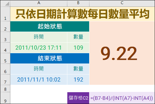 Excel-INT函數的認識與應用