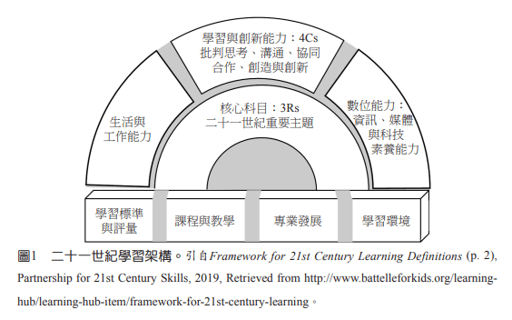 (筆記) 喚醒你的設計魂：素養導向專題探究課程設計指南