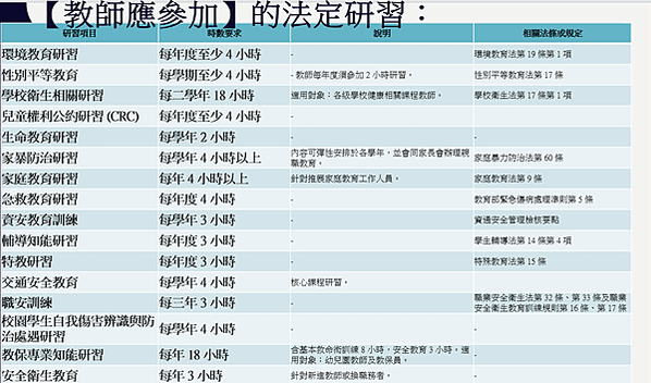 教師必要研習