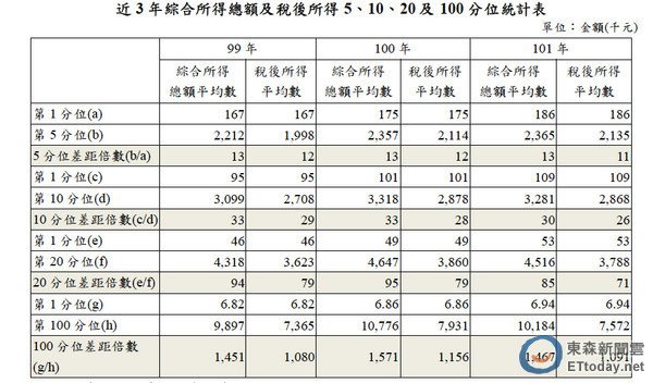 貧富差距造成的「階級複製」是可怕的/《56UP》BBC用49