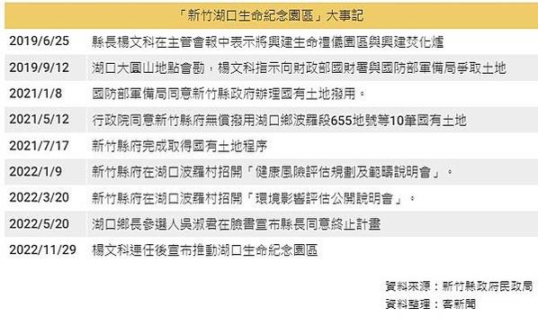 楊文科赴議會施政報告，場外反生命園區自救會抗議要求「不撤案，