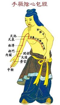 手厥阴心包经.jpg