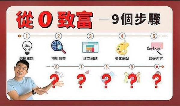 (未設定標題)