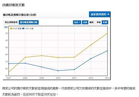 帝寶應付帳款周轉天數.jpg