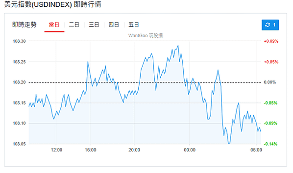 113年12月27日盤前分析