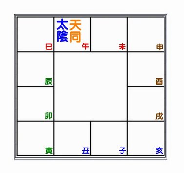 天同太陰