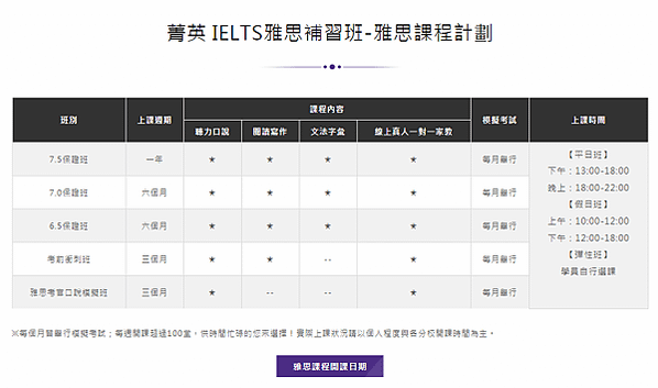 菁英台中校雅思補習-雅思課程計畫課表