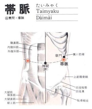 帶脈穴.jpg