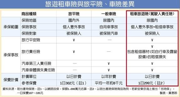 租汽車+租機車/自行車租賃/自行車租賃定型化契約/機車出租/