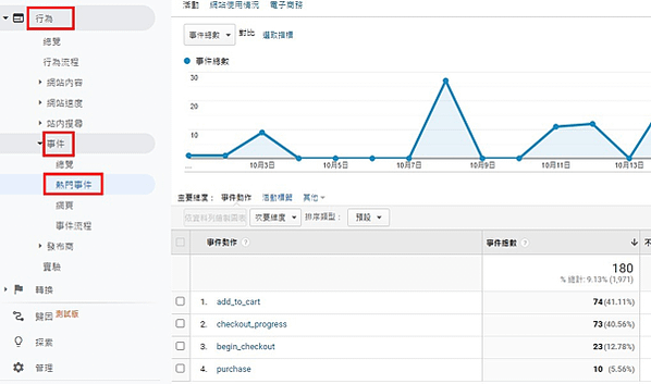 GA熱門事件