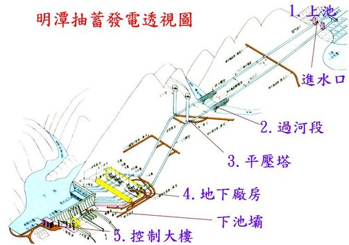 明潭抽蓄發電