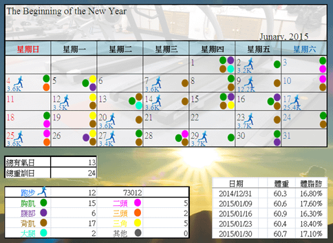 2015.01.31 運動紀錄暨測量結果檢視