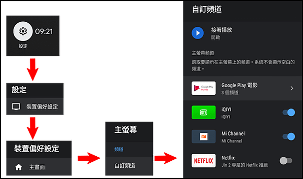 。小米盒子S 與 原生 Android TV 桌面