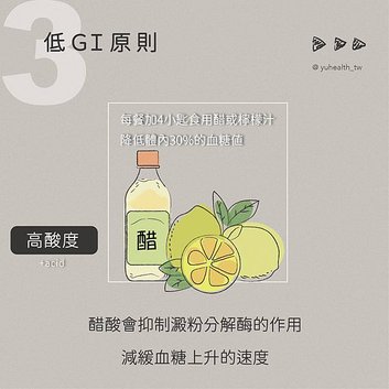 低GI飲食GI值GL值 營養師Ann羽康生醫 6.jpg