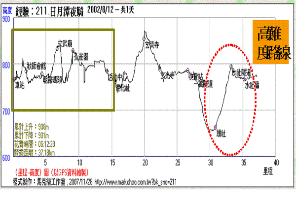 高度圖.GIF