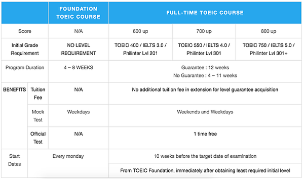 pc-toeic-level