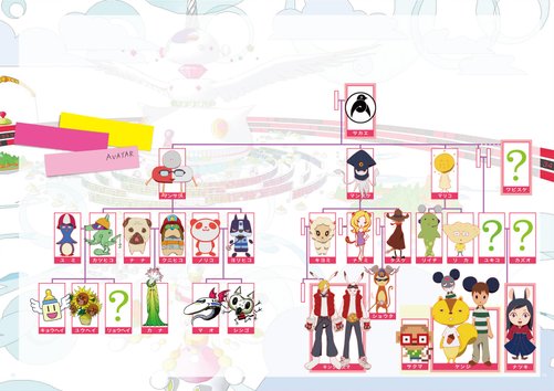 夏日大作戰家族關係圖