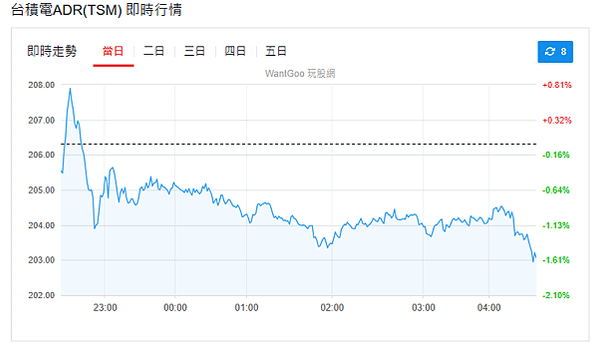 113年12月27日盤前分析