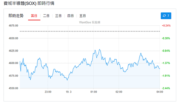 114年3月19日盤前分析