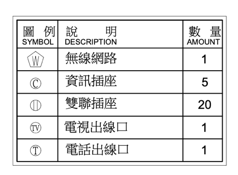 樂活輕裝修/設計師/預售屋客變/裝潢/房屋裝修/高CP值