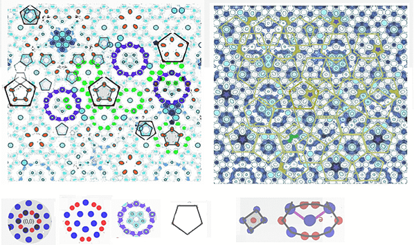 Some results of quasicrystal o