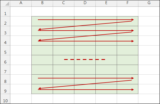 Excel-在儲存格輸入資料時設定輸入順序