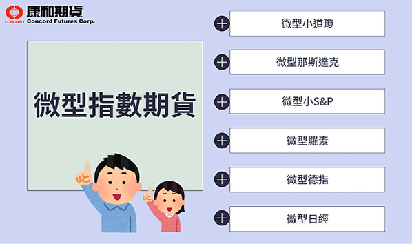 微型海外期貨大公開-小資族入門款，了解微型期貨商品到底有哪些