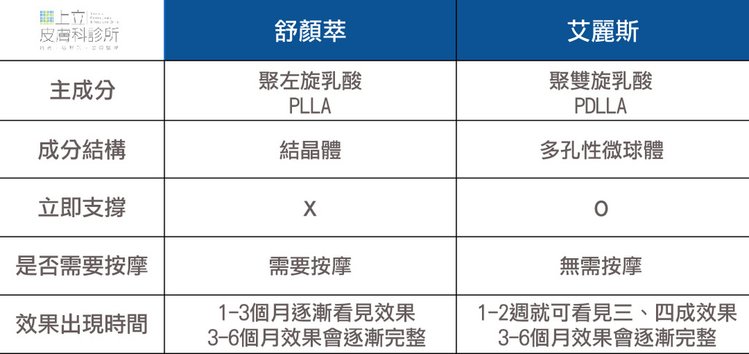 【艾麗斯效果】AestheFill®艾麗斯術後 這些人心得分