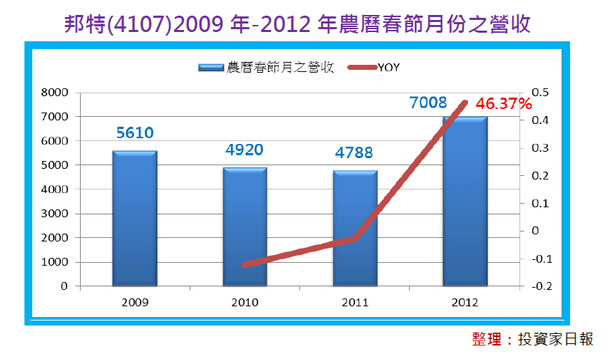 2013-1-7 上午 11-39-02