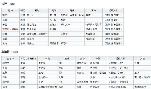 土地公是凡人過世之後升格當神的嗎? 左傳 莊三十二年：神，聰