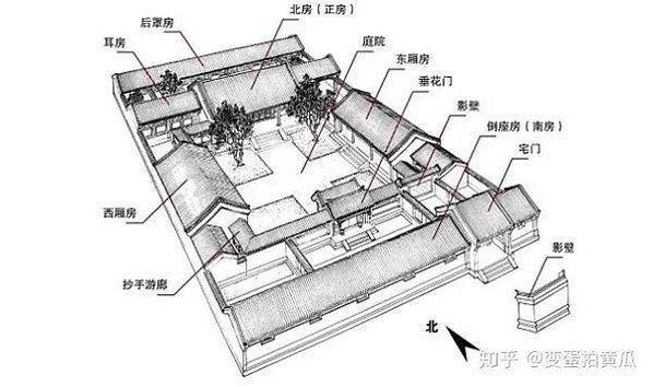 倒座房，亦稱倒坐房，是傳統建築中與正房相對坐南朝北的房子，因