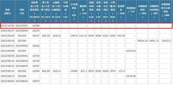 [最後結算價]大昌期貨-期貨最後結算價10月W1週選擇權結算