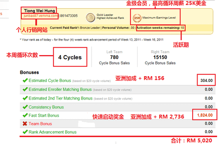 在家工作 | 網路創業 | 維瑪 | vemma | 直銷 | 創業 | 兼職創業 | 在家創業 | 電子商務