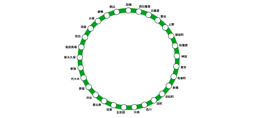 ã€Œå±±æ‰‹ç·šã€çš„åœ–ç‰‡æœå°‹çµæžœ