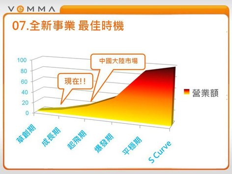 全新事業最佳時機.jpg