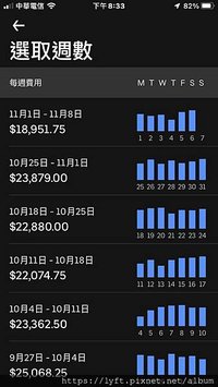 臺北區監理所全球資訊網. 服務時間：星期一至星期五/ 上午0