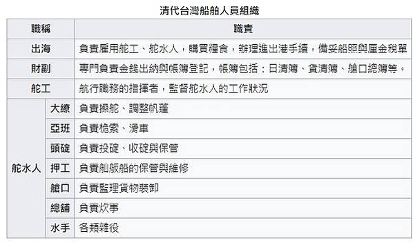 戎克船-鴉片戰爭貿易額差距？中國傳統的思維，和西式的自由貿易