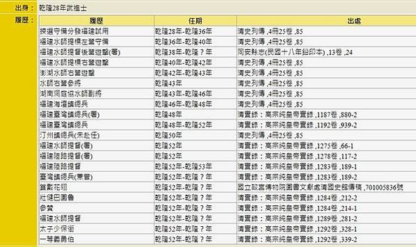 台灣鎮總兵柴大紀（1732年－1788年）武進士出身。178