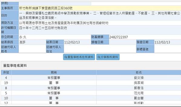 新埔義民廟董事怒控 潘鵬仁霸占義民中學學校/義民中學發起1人