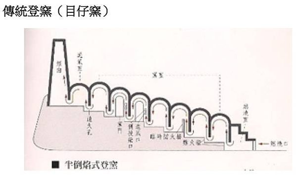 霍夫曼窯（八卦窯）/「如八卦坐鎮，同太極順勢運轉」八卦窯在日