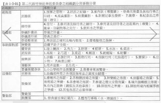 日本神社的基本設置配備-本殿、拜殿 、樓門、神樂殿（祭器庫）