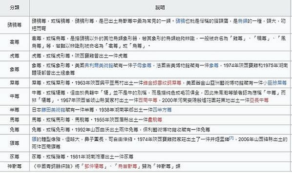 春秋時期出土青銅器中僅見的虎造型酒尊，十分罕見珍貴，通體作虎