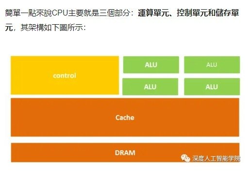 AI PC元年/輝達NVIDIA是做什麼的？靠顯卡怎麼成為世