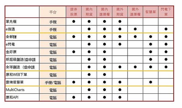 康和期貨電子下單平台