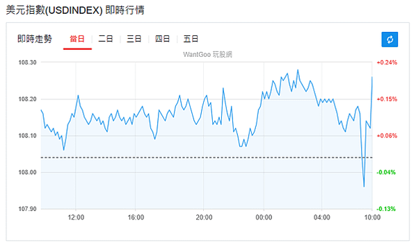 113年12月26日盤前分析