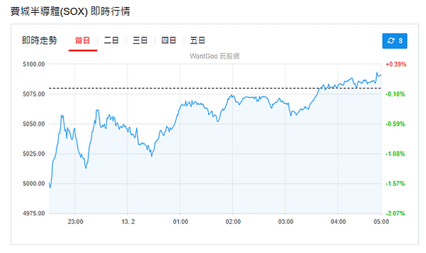 114年2月13日盤前分析