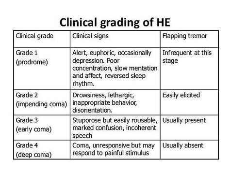 hepatic-encephalopathy-by-dreams-14-638.jpg